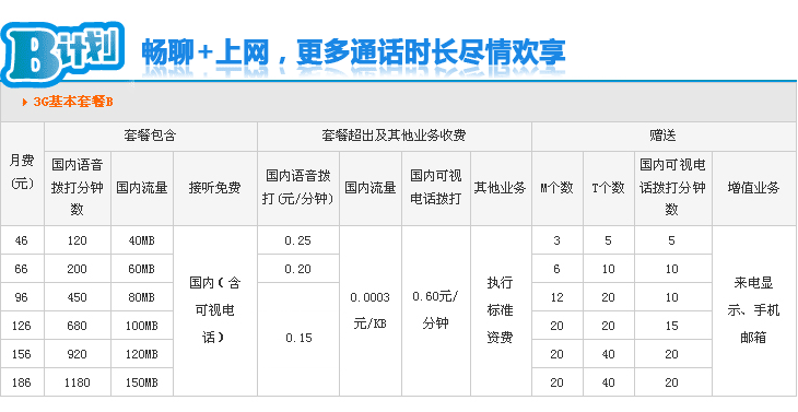 【08162333号码出售】四川省 成都市联通-三九手机网
